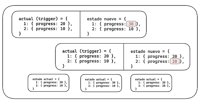 react-concurrent-diagram