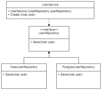 polimorfismo-diagrama|407x361
