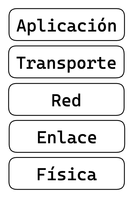 tcp-ip